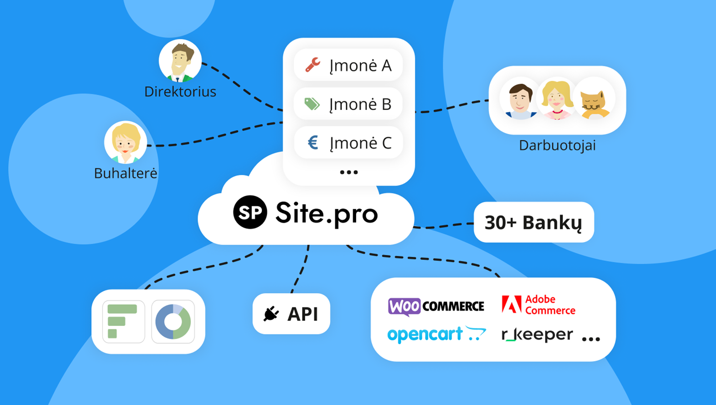 El. parduotuvės kūrimo iššūkiai: kuri platforma siūlo geriausią sprendimą?